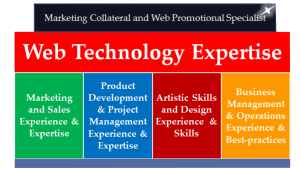 The website development difference I bring to the table