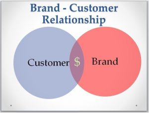 customer-brand relationships