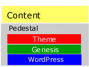 wordpress basic diagram of content delivery and infrastructure